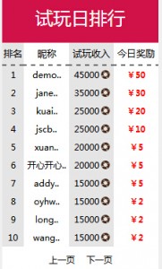 石头村排名奖励竞争小可撸